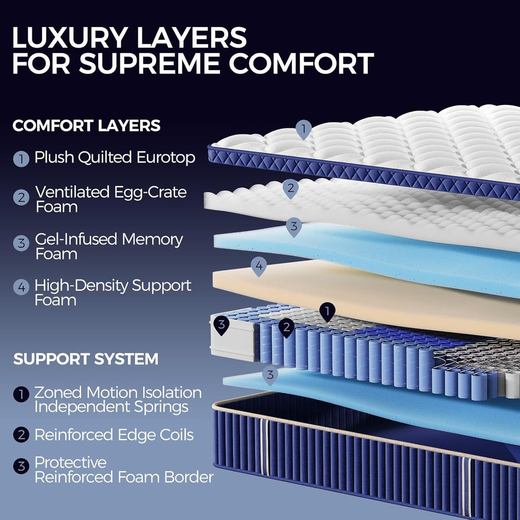Queen Hybrid Mattress In Box Premium MemoryFoam Comfort