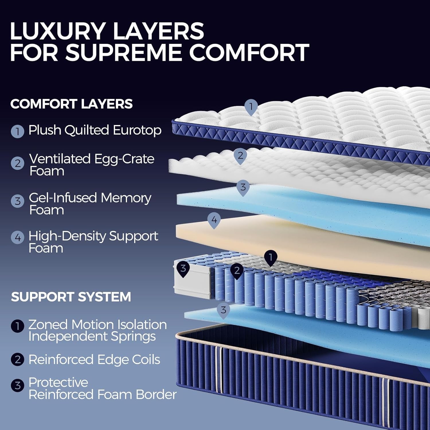 Queen Hybrid Mattress In Box Premium MemoryFoam Comfort