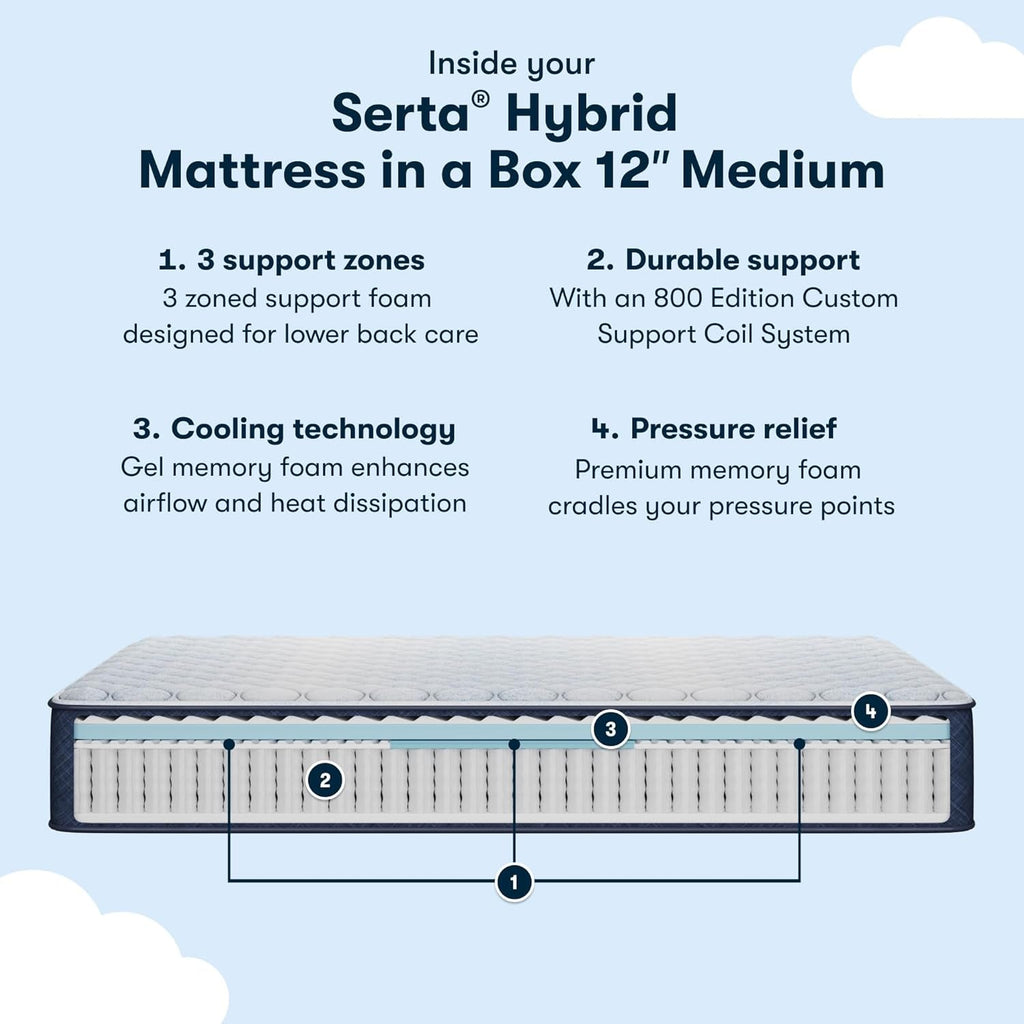 Full Size Hybrid Mattress Box Cooling Memory Foam Technology