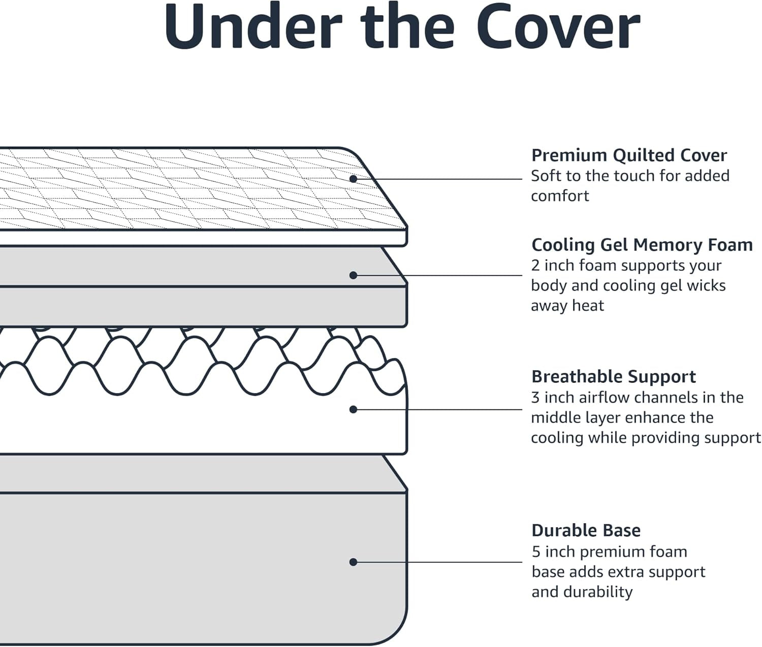 King Size Memory Foam Mattress CoolingGel CertipurUS