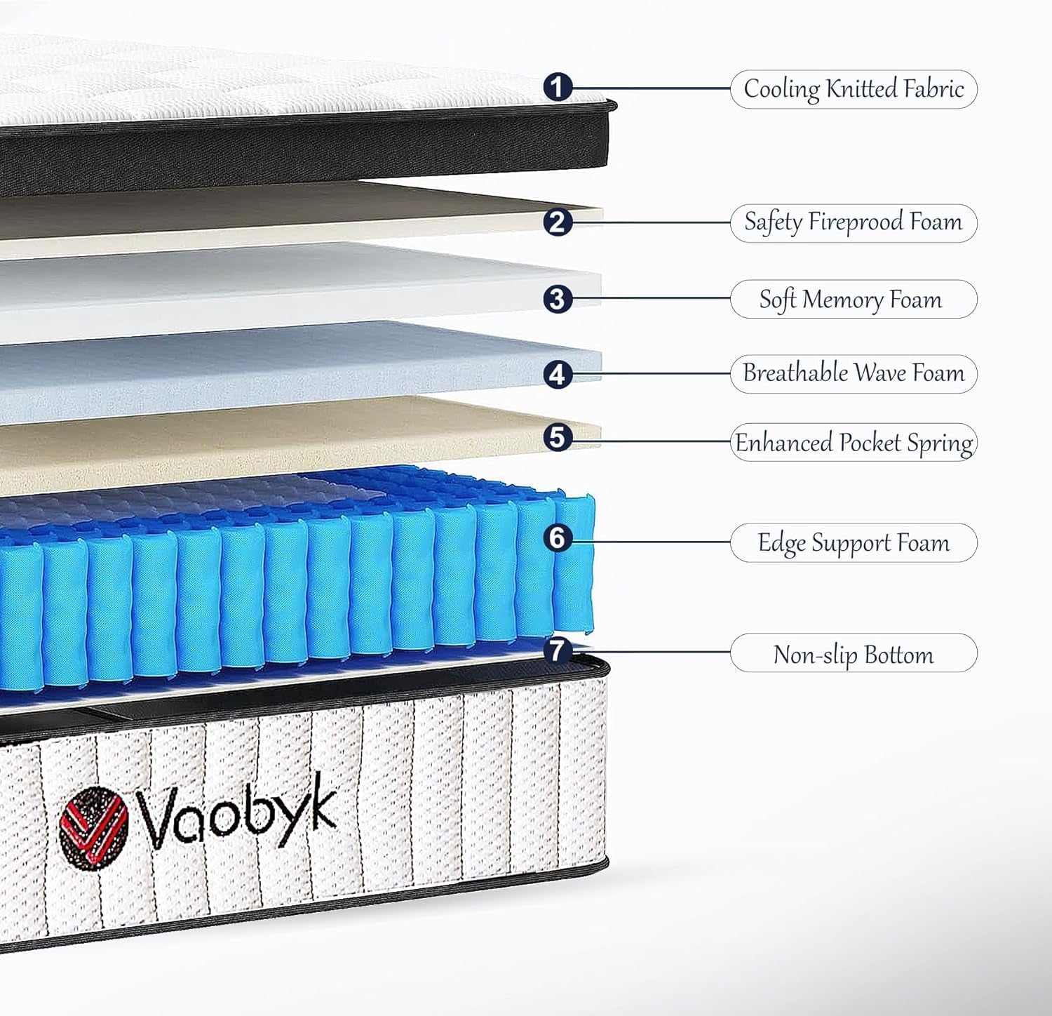 Queen TwelveInch MemoryFoam Hybrid Mattress CertipurUS